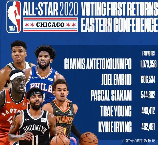 率上占據一 率上占據一