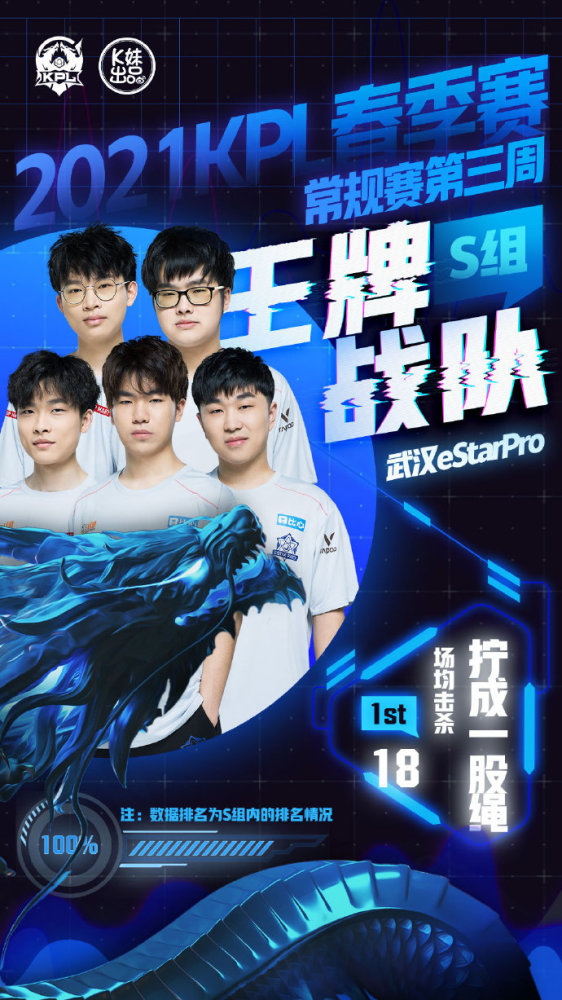 供了展示技 供了展示技